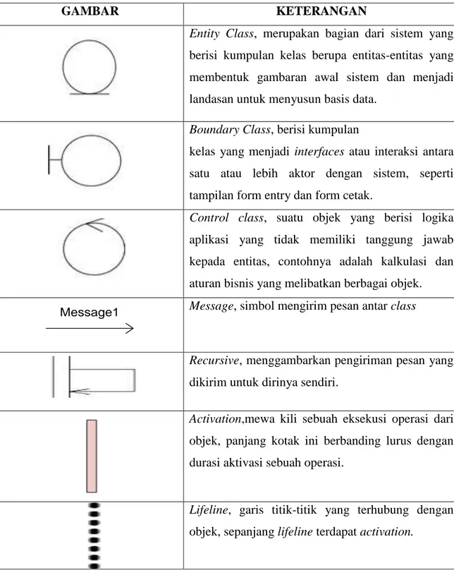 GAMBAR  KETERANGAN