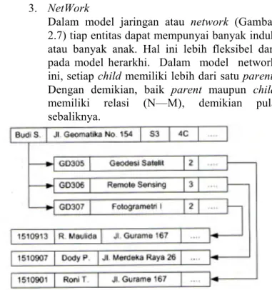 Gambar 2.7 Tampilan Model Basisdata Network Sederhana  (Prahasta 2014) 