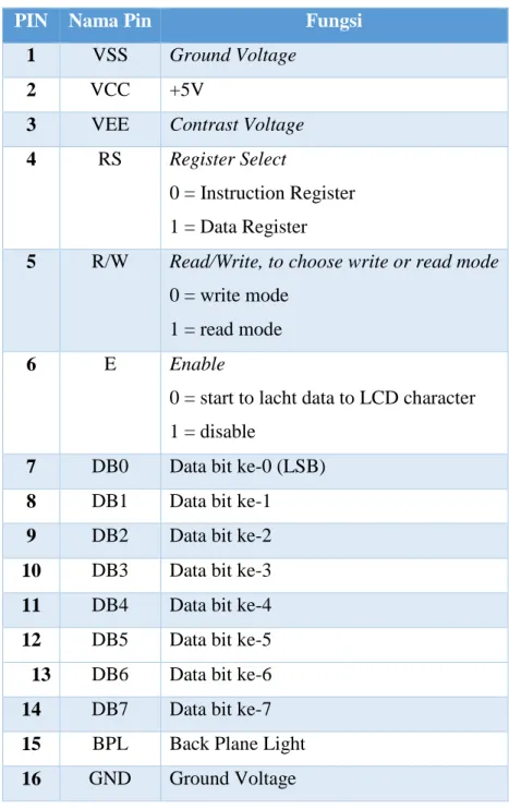 Tabel 2.6  Pin LCD dan Fungsinya[9] 