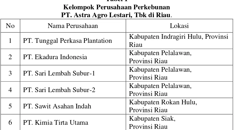 Tabel 1  Kelompok Perusahaan Perkebunan  