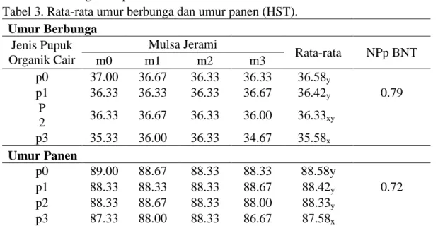 Tabel 3. Rata-rata umur berbunga dan umur panen (HST). 