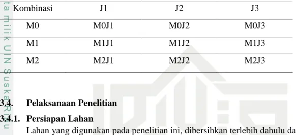 Tabel 3.1.Kombinasi Perlakuan