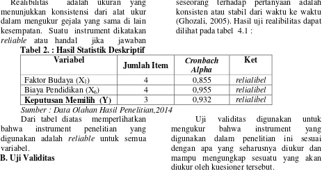 Tabel 3:  Hasil Uji Validitas Data Variabel X1,X2,X3,X4,X5,X6 dan Y 