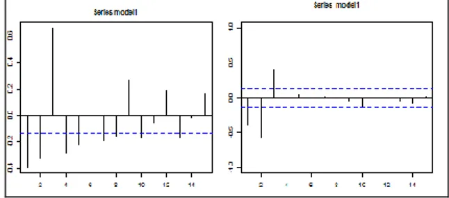 Tabel 1.  Parameter Algoritma Genetika (GA) 