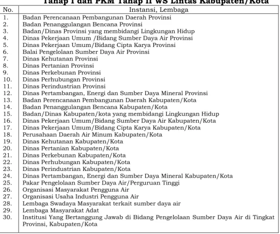 Tabel 1.4. Para Pemilik Kepentingan yang diundang dalam PKM                   Tahap I dan PKM Tahap II WS Lintas Kabupaten/Kota 