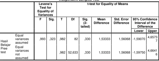 Tabel 6. Pengujian homogenitas Hasil Post  Test  Kelas Eksperimen  Levene 