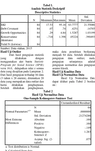 Tabel 1. Analisis Statistik Deskriptif 