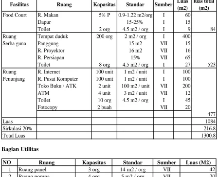 Tabel 4.1. Program RuangSumber :  Olah data primer 