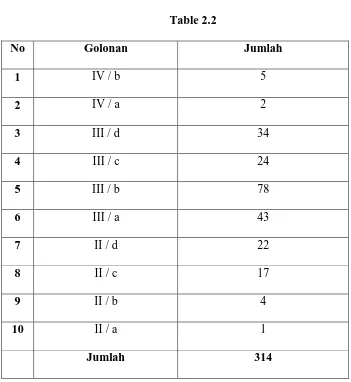 No Table 2.2 Golonan  