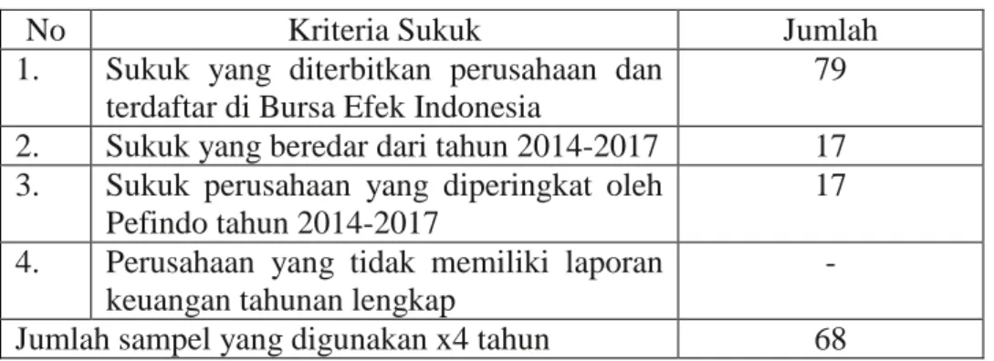 Tabel 3. 1  Penjelasan Sampel 