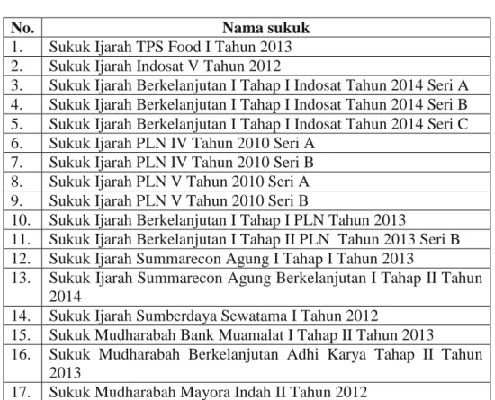 Tabel 3. 2  Sampel 