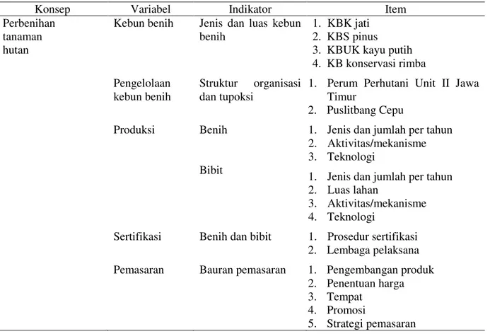 Tabel 1. Identifikasi Operasional Variabel Penelitian 