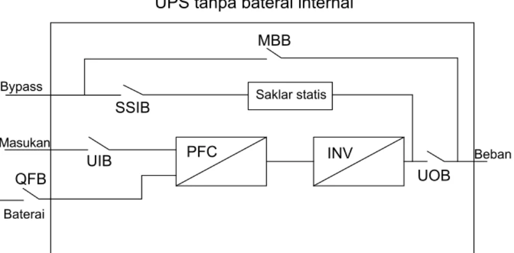 Diagram Satu Alur