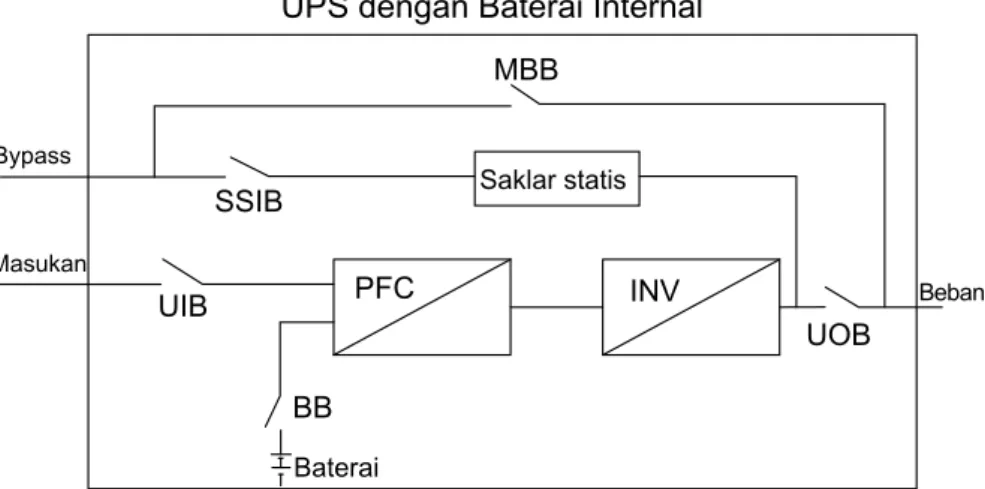 Diagram Satu Garis