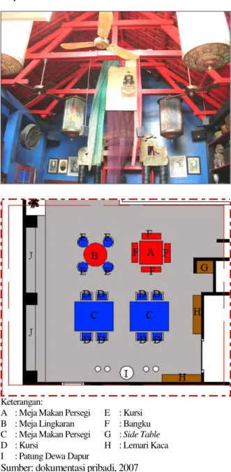Gambar 12. Layout dan Plafon Dapur Babah  Kombinasi  warna  biru,  merah  dan  hitam  pada  ruang  ini  menciptakan  suasana  sejuk  dan  santai