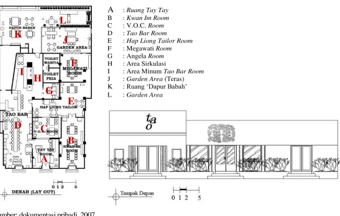 Gambar 3.  Bentuk persegi panjang pada layout dan ruang interior, dan tampak depan bangunan Restoran Dapur Babah Elite