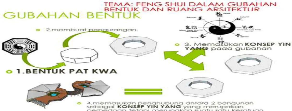 Gambar 10: Gubahan Bentuk 