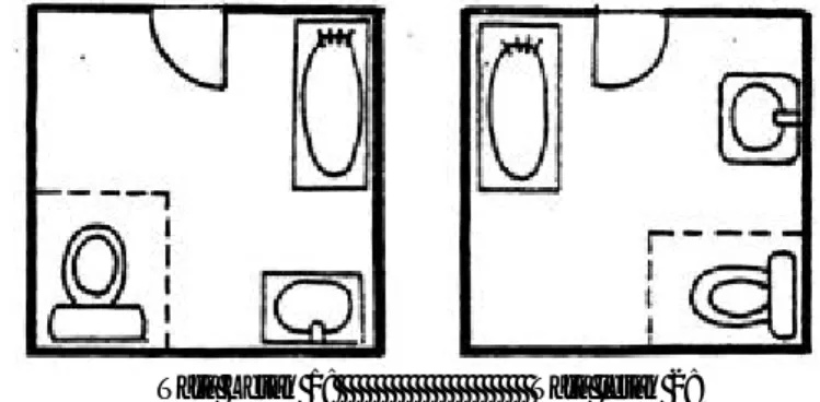 Gambar 4. Tata letak kamar mandi yang buruk menurut feng shui (Yun, 2000).