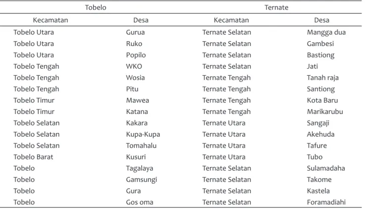 Tabel 1 Lokasi pengambilan data kuesioner