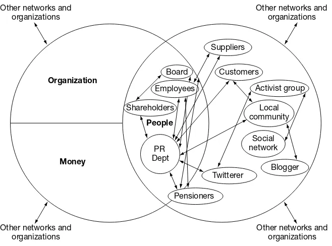 Figure 1.1 The multi-stakeholder, multi-connected view of