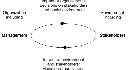 Figure 1.2 The two-way information low between an organization