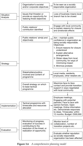 Figure 3.6 A comprehensive planning model
