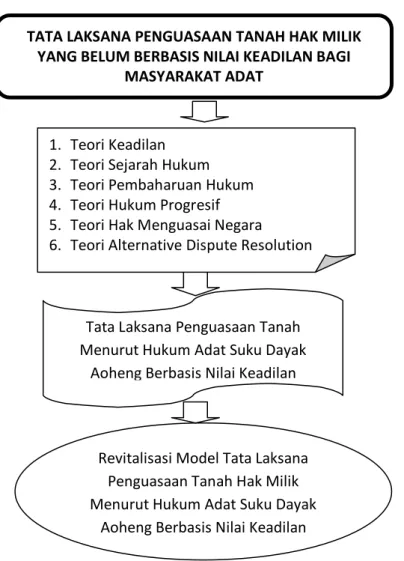 Tabel 1: Keaslian Penelitian 
