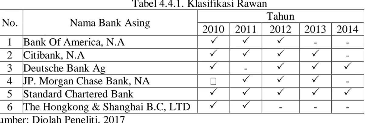 Tabel 4.4.1. Klasifikasi Rawan 