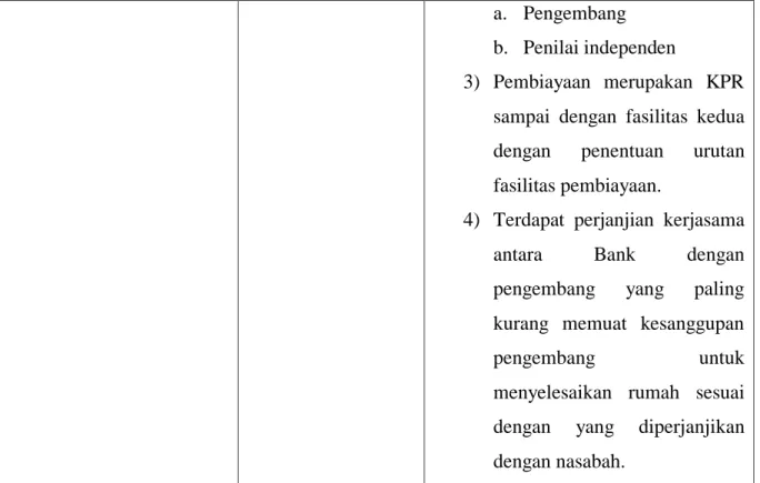 Gambar 1.2 Flowchart Prosedur Pemberian Pembiayaan Murabahah  Sumber Data : Dokumen Perusahaan BRISyariah KCP Tebing Tinggi 