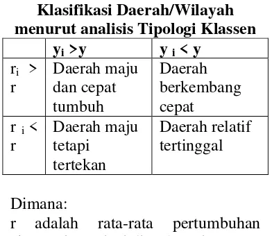 Tabel 1 Provinsi Riau 