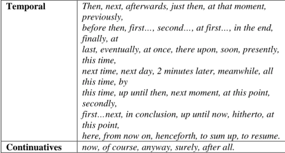 Table 2. Types and functions of adversative conjuncts  No  Type  Lexical Forms   Functions    