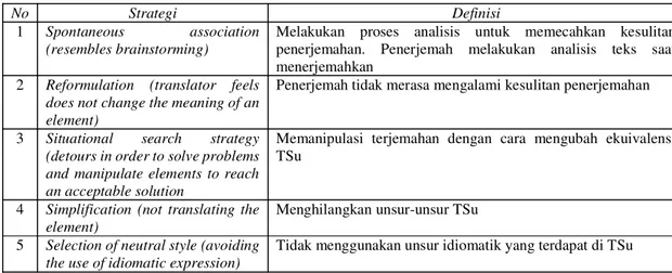 Tabel 6. Kompilasi Strategi Penerjemahan 