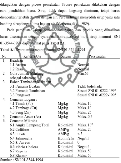 Tabel 2.1 Syarat mutu sirup menurut SNI 01-3544-1994 
