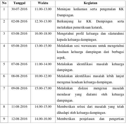 Tabel 2. Jadwal Kegiatan KK Dampingan  