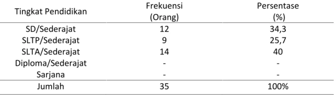 Tabel 9.  Distribusi Frekuensi  Petani  Responden  Berdasarkan  Kelompok  Tingkat  Pendidikan  di Daerah Penelitian Tahun 2012