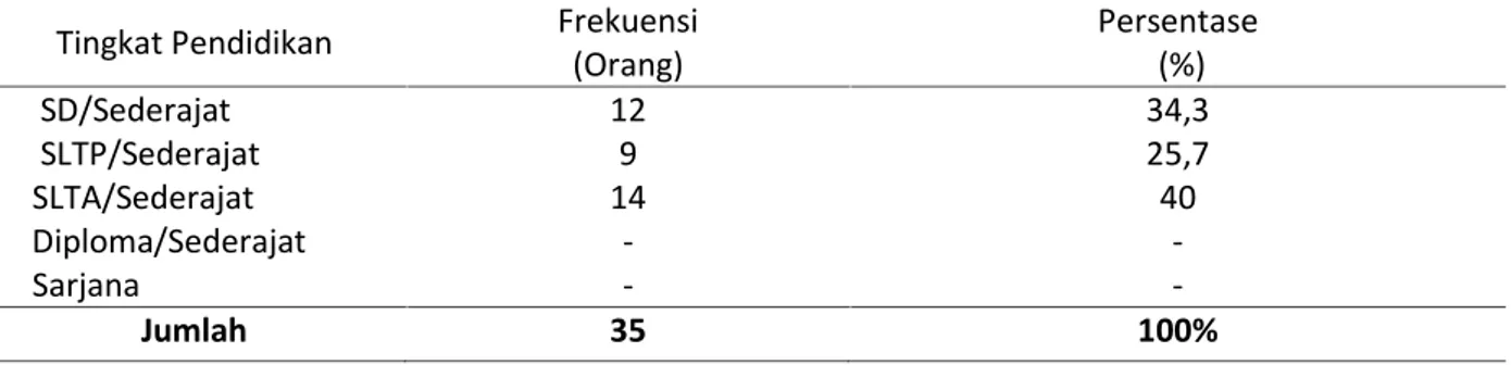 Tabel  2. Distribusi  Frekuensi  Petani  Responden  Berdasarkan  Tingkat  Pendidikan  di  Daerah Penelitian Tahun 2012