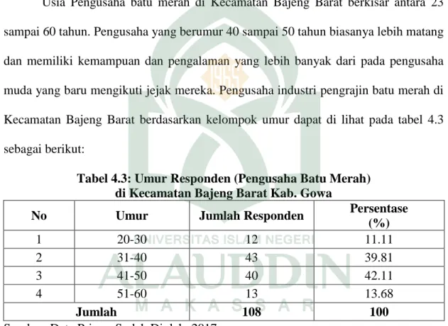 Tabel 4.3: Umur Responden (Pengusaha Batu Merah)   di Kecamatan Bajeng Barat Kab. Gowa 