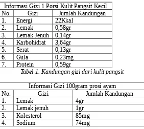Tabel 1. Kandungan gizi dari kulit pangsit