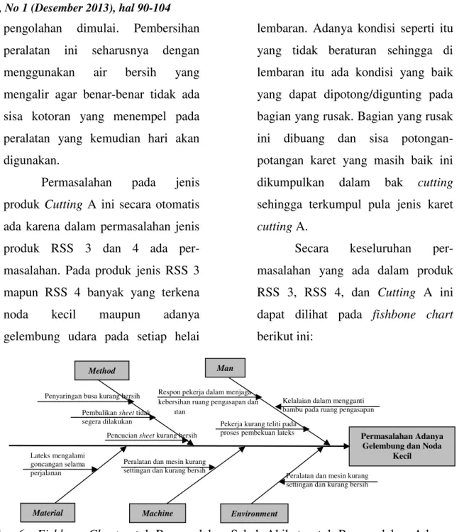 Gambar 6.  Fishbone Chart untuk Permasalahan Sebab Akibat untuk Permasalahan Adanya  Gelembung dan Noda Kecil 