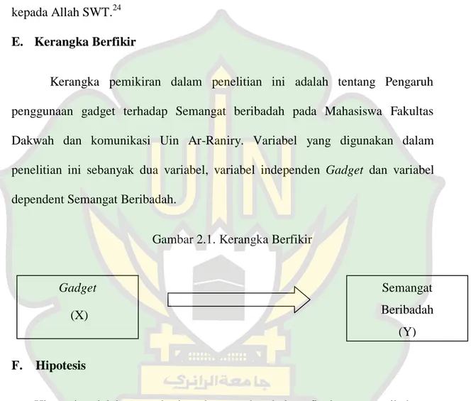 Gambar 2.1. Kerangka Berfikir 