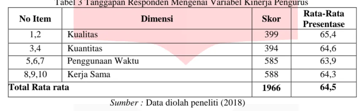 Tabel 3 Hasil Uji Regresi Linear Sederhana 