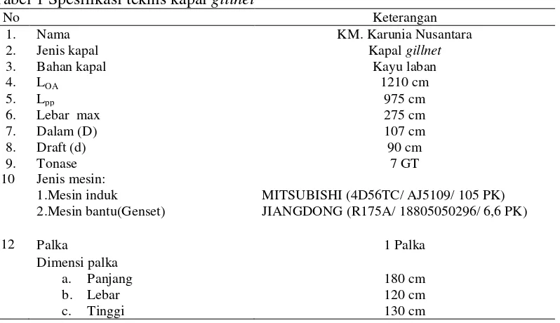 Tabel 1 Spesifikasi teknis kapal gillnet 