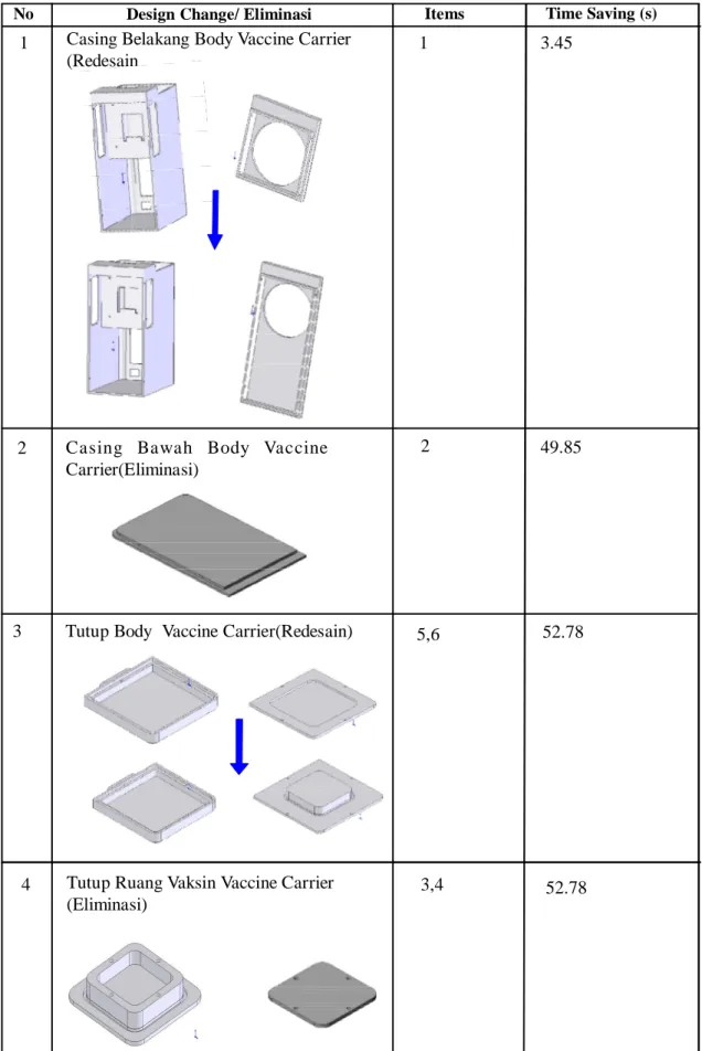 Tabel 2. Komponen Desain Awal yang di Redesain
