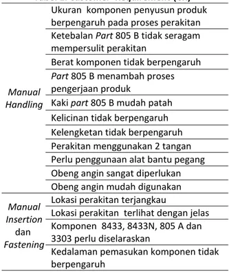 Tabel 1. Customer  Requirement (CR) 