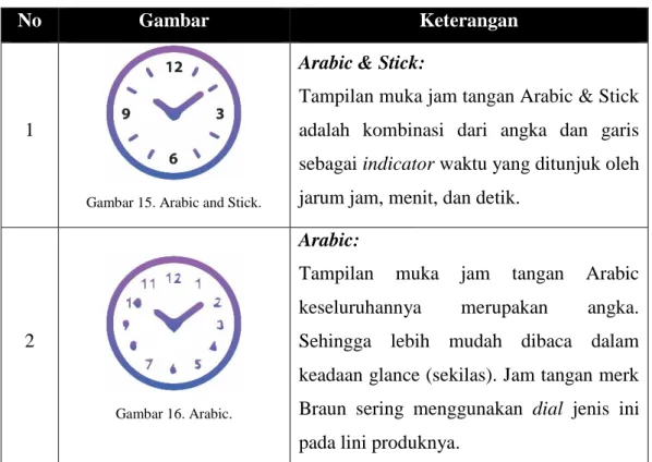 Tabel 2. Macam-macam dial pada jam tangan. 