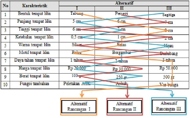 Tabel 2. Morphologycal Chart 