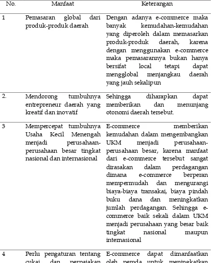 Tabel 2  Manfaat E-Commerce dalam Pelaksanaan Otonomi Dareah 