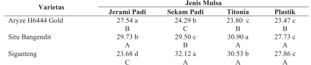 Tabel 4. Rataan  Bobot 1000 Butir (g) 
