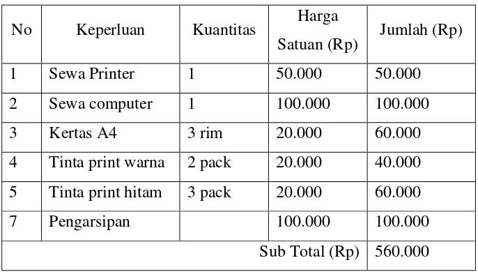 Tabel 7.3 Penyusunan Laporan 