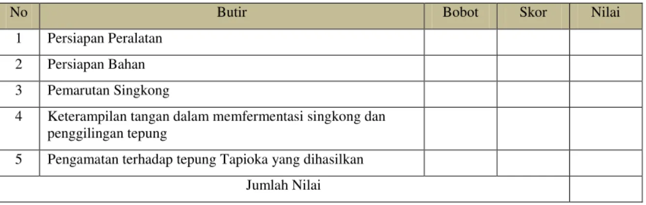Tabel 1. Format Penilaian Kemampuan Pelatihan dan Pencatatannya 